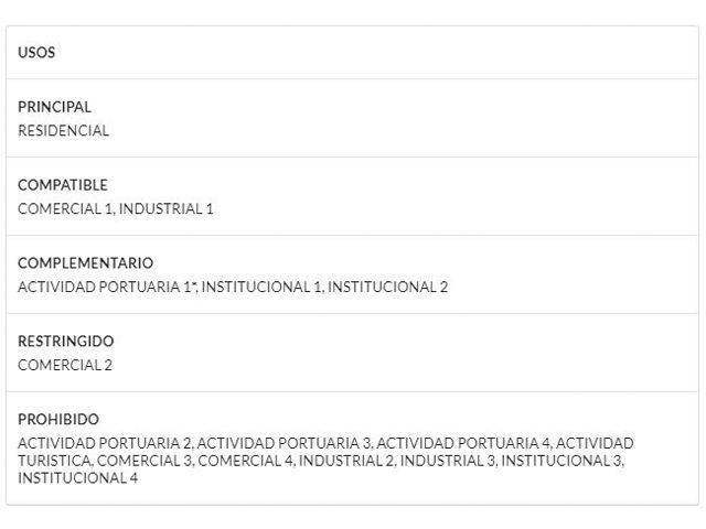 Lote-Cartagena-Manga-77