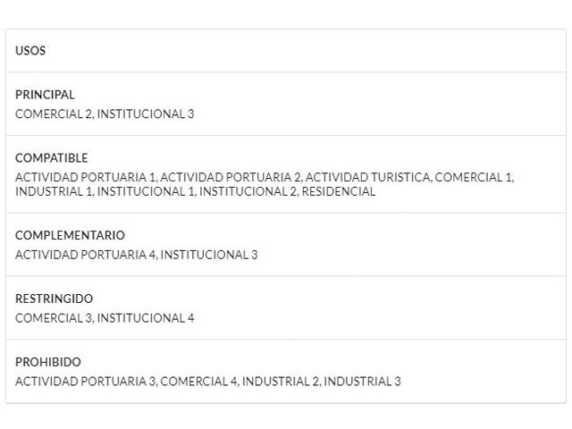 Lote-Cartagena-Bocagrande-59