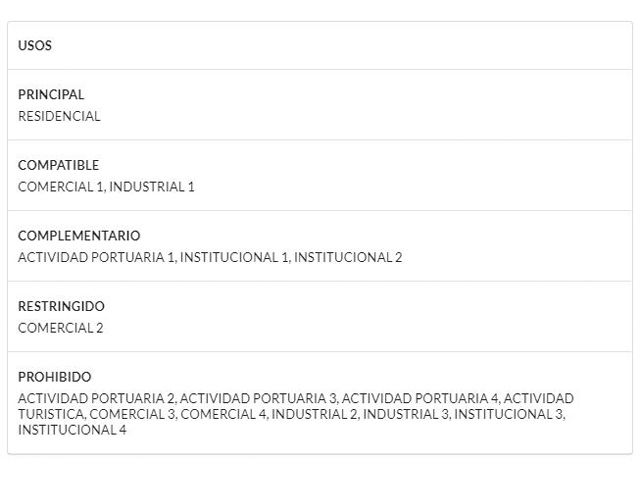 Lote-Cartagena-Torices-61