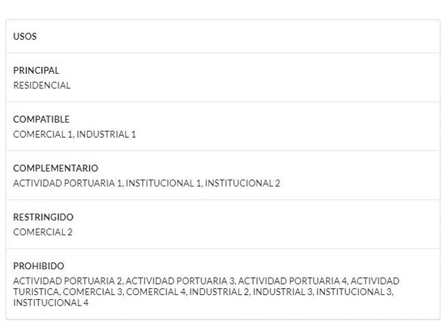 Lote-Cartagena-Las-Gaviotas-63