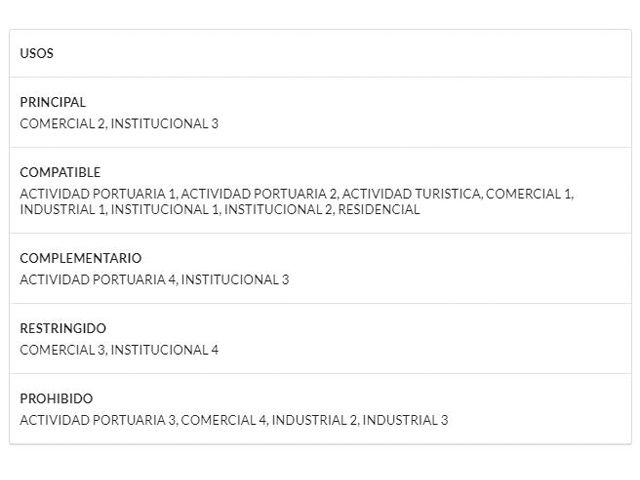 Lote-Cartagena-Bocagrande-67