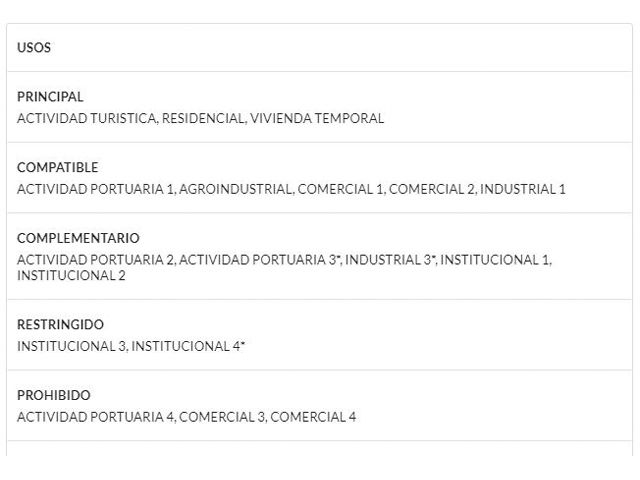 Lote-Cartagena-Barú-98