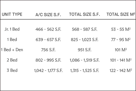 Imagen de Tipo y Areas - 72 Park
