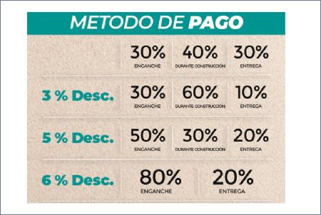 Imagen de Formas de pago - Condos 89