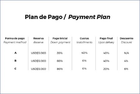 Imagen de Formas de pago - Coral Lake