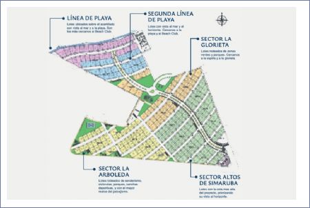 Imagen de Planta General - Simaruba